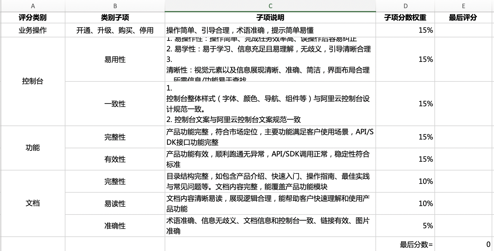 UAT评分标准