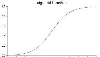 https://img.zhaoweiguo.com/knowledge/images/ais/activation_function_sigmoid.png