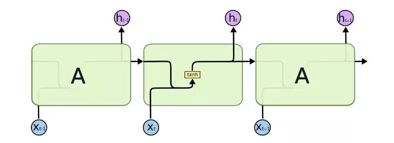 https://img.zhaoweiguo.com/knowledge/images/ais/lstm_vs_rnn2.jpeg