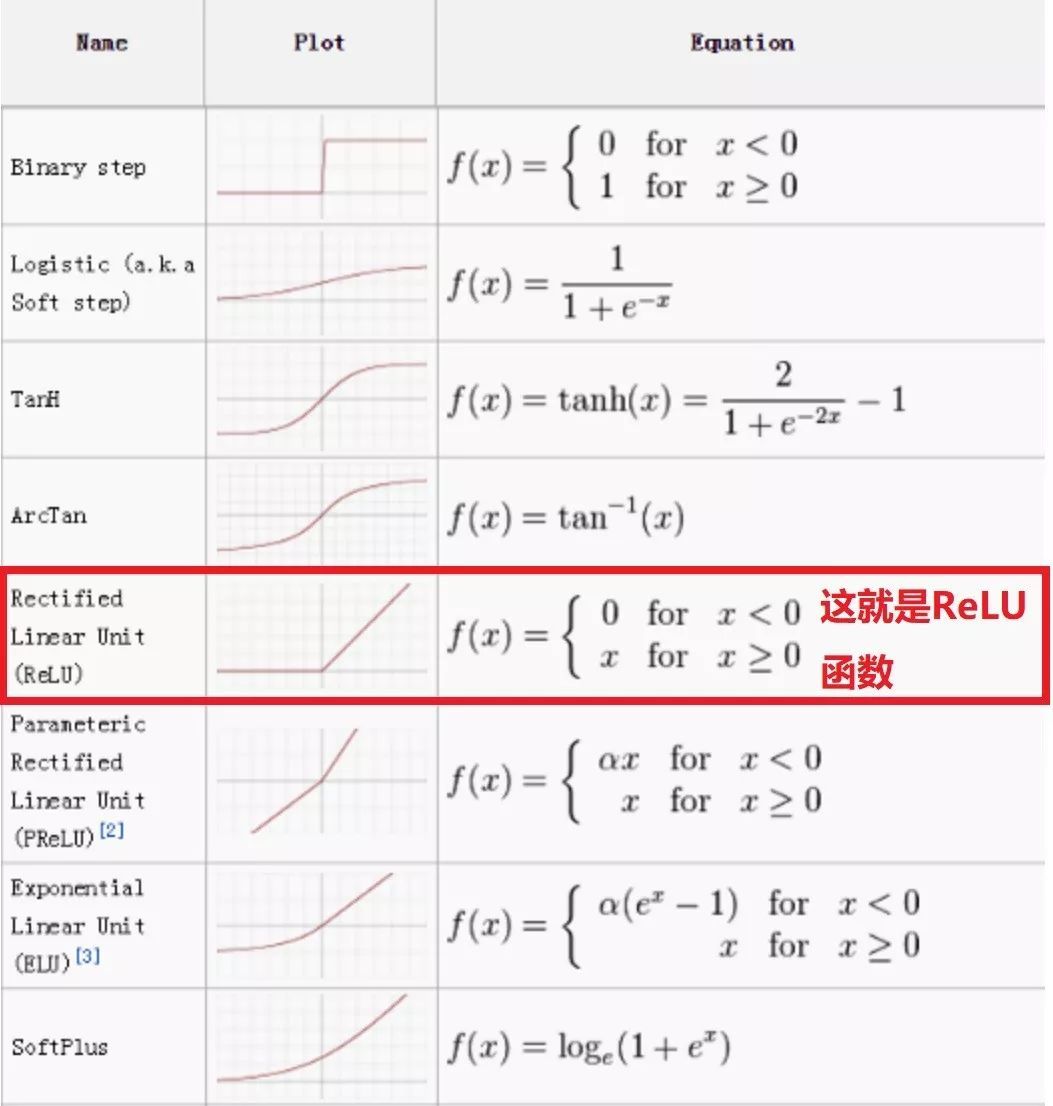 https://img.zhaoweiguo.com/knowledge/images/ais/relu_show1.jpeg