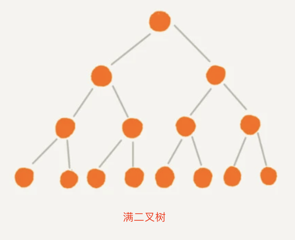 https://img.zhaoweiguo.com/knowledge/images/algorithms/binary-tree1.png