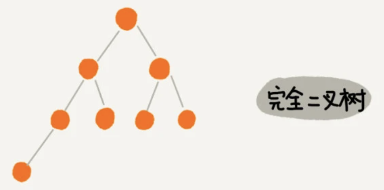 https://img.zhaoweiguo.com/knowledge/images/algorithms/binary-tree2.png