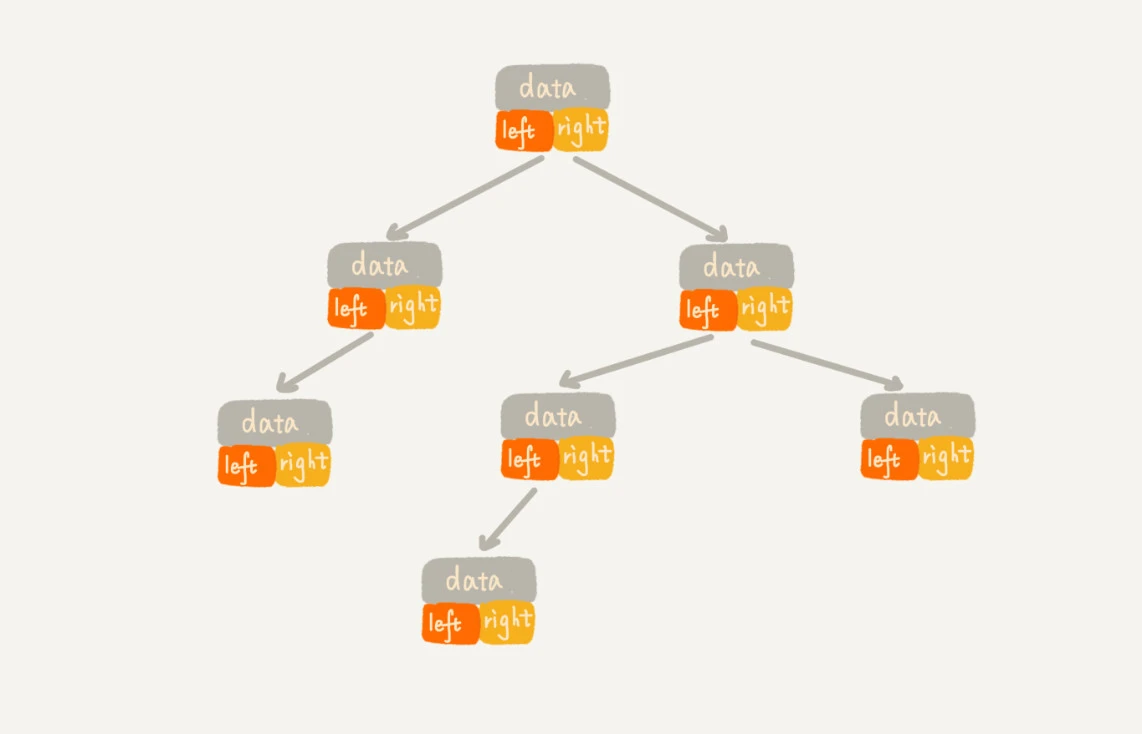 https://img.zhaoweiguo.com/knowledge/images/algorithms/binary-tree3.webp