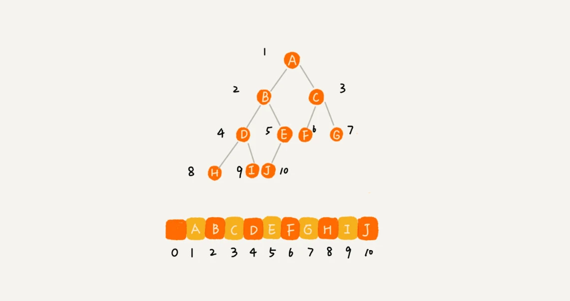 https://img.zhaoweiguo.com/knowledge/images/algorithms/binary-tree4.webp