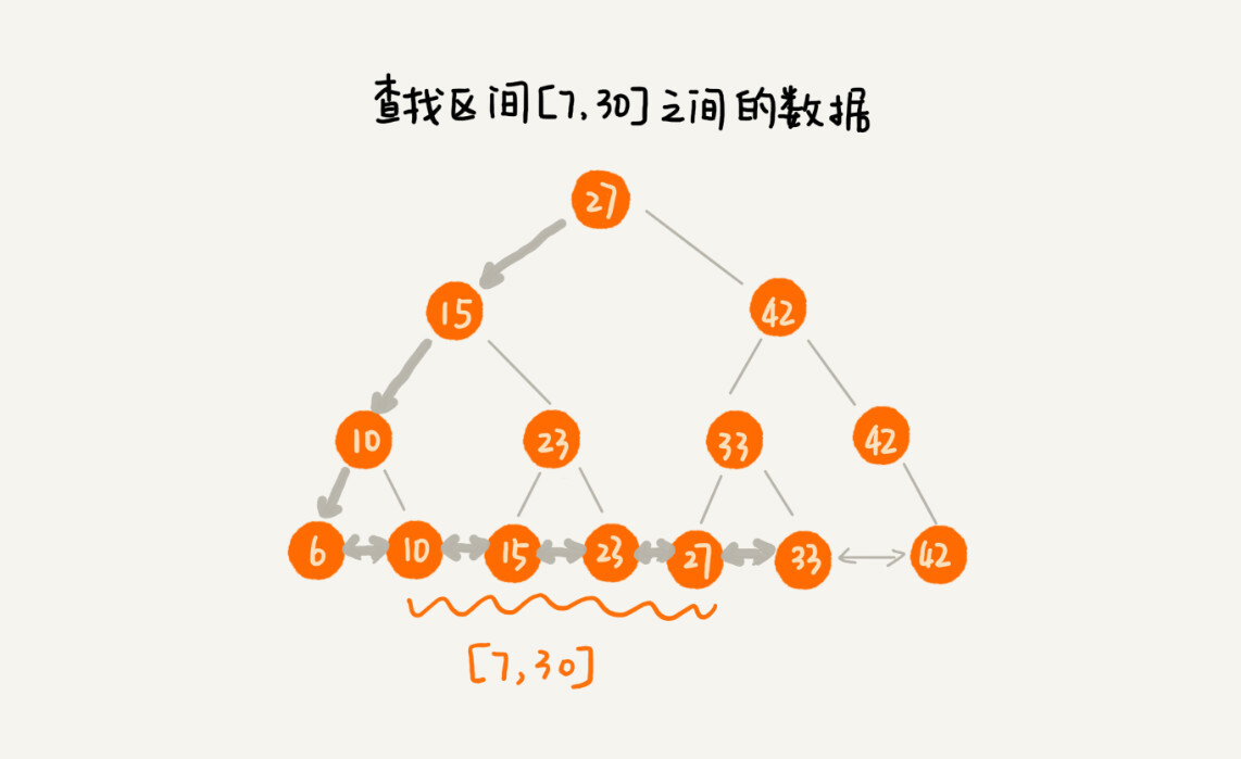 https://img.zhaoweiguo.com/knowledge/images/algorithms/tree-b+2.jpeg