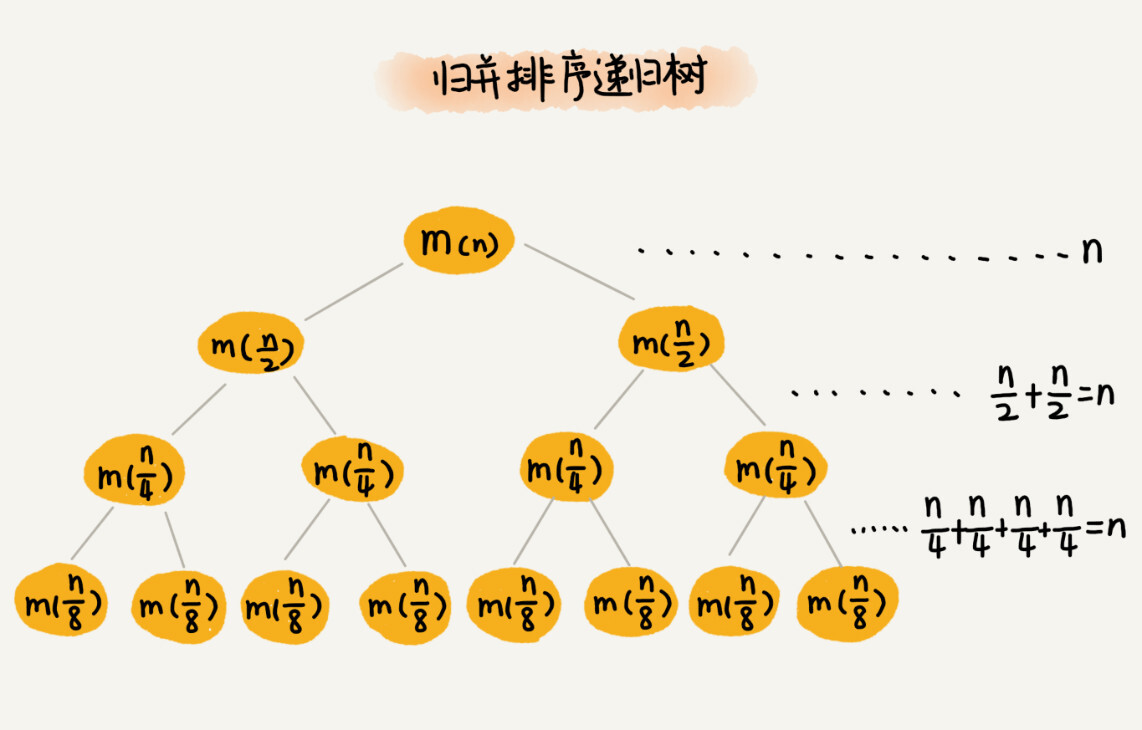 https://img.zhaoweiguo.com/knowledge/images/algorithms/tree3.jpg