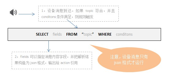 https://img.zhaoweiguo.com/knowledge/images/alis/iots/data_flow3.png