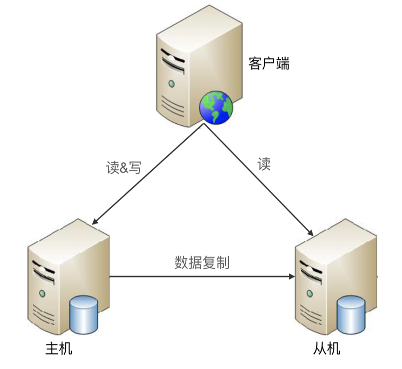 https://img.zhaoweiguo.com/knowledge/images/architectures/availabilitys/storage2.png