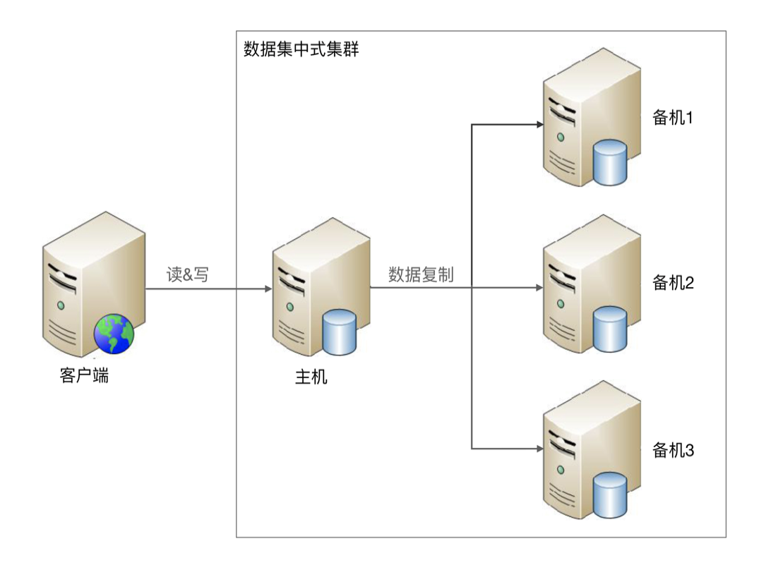 https://img.zhaoweiguo.com/knowledge/images/architectures/availabilitys/storage8.png