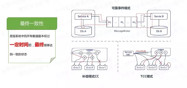 https://img.zhaoweiguo.com/knowledge/images/architectures/distributes/transaction10.png