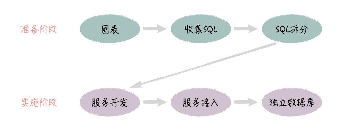 https://img.zhaoweiguo.com/knowledge/images/architectures/evolutions/be-microservice1.jpeg