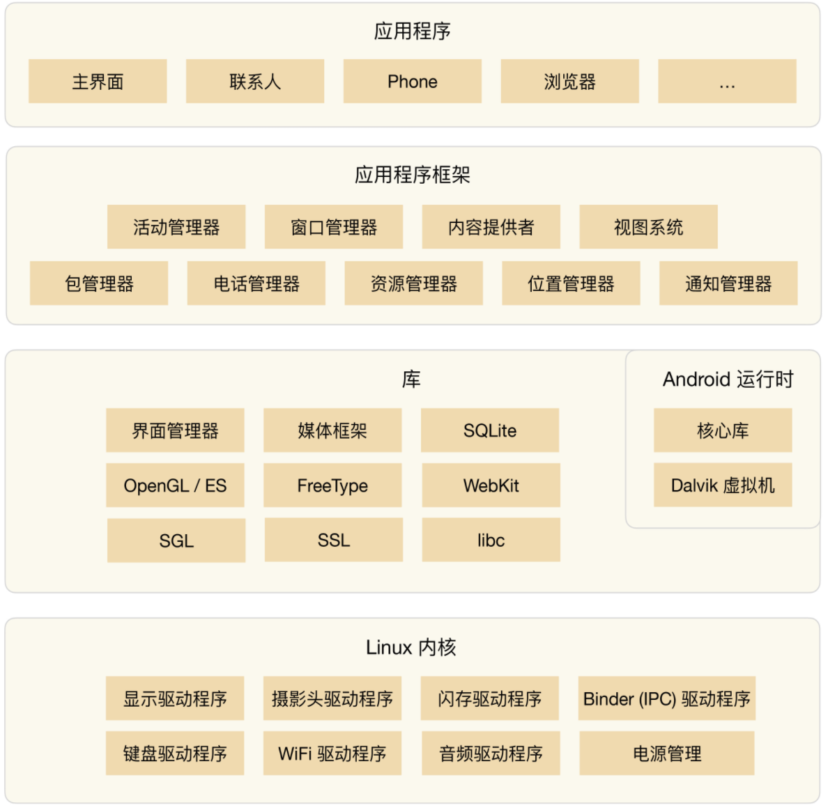 https://img.zhaoweiguo.com/knowledge/images/architectures/expandabilitys/hierarchical1.png