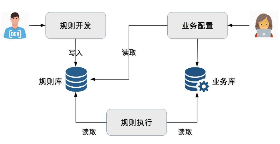 https://img.zhaoweiguo.com/knowledge/images/architectures/expandabilitys/microkernel2.png