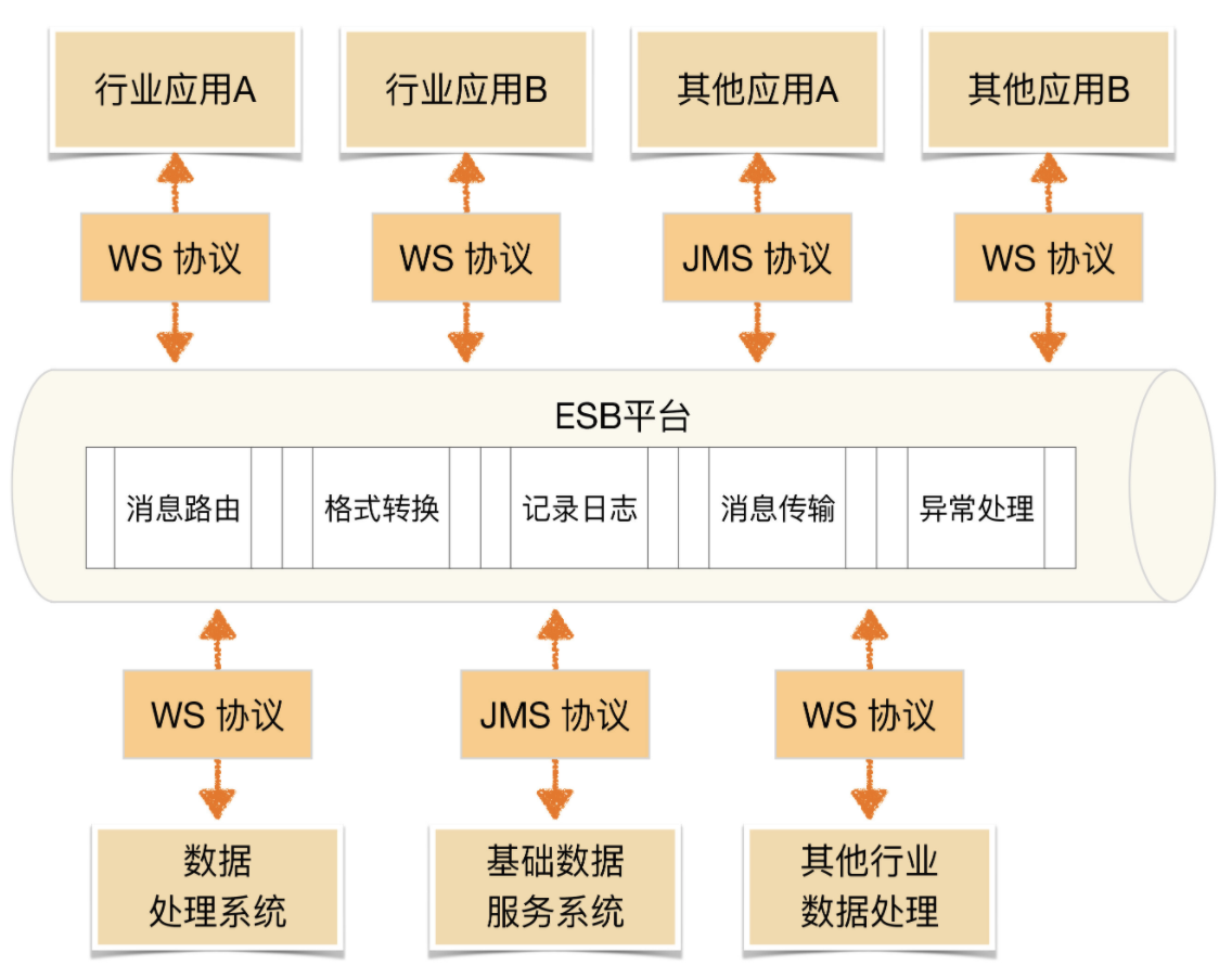 https://img.zhaoweiguo.com/knowledge/images/architectures/expandabilitys/soa1.png
