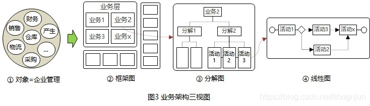 https://img.zhaoweiguo.com/knowledge/images/architectures/graph_soft_architecture1.jpg