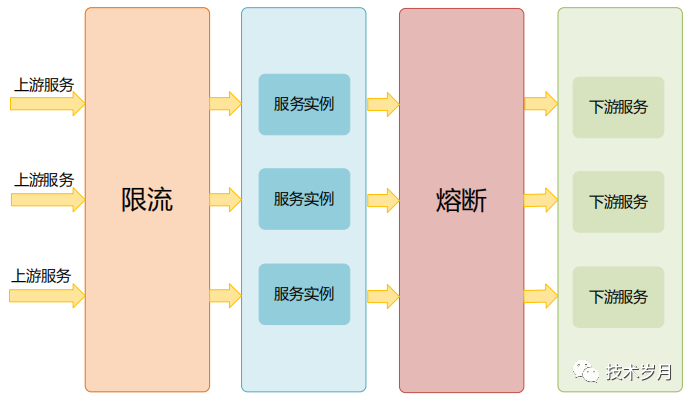 https://img.zhaoweiguo.com/knowledge/images/architectures/limiting_fusing1.png