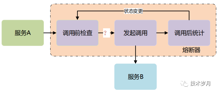 https://img.zhaoweiguo.com/knowledge/images/architectures/limiting_fusing2.png