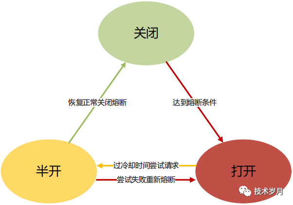 https://img.zhaoweiguo.com/knowledge/images/architectures/limiting_fusing3.png