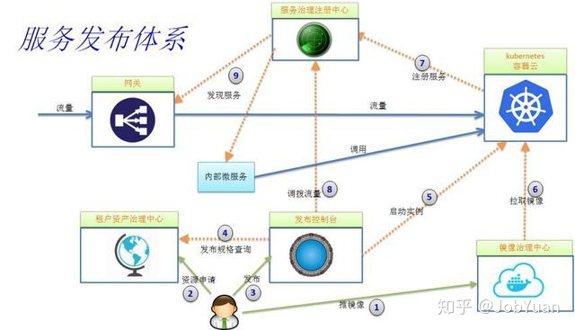https://img.zhaoweiguo.com/knowledge/images/architectures/microservices/deployment.jpg