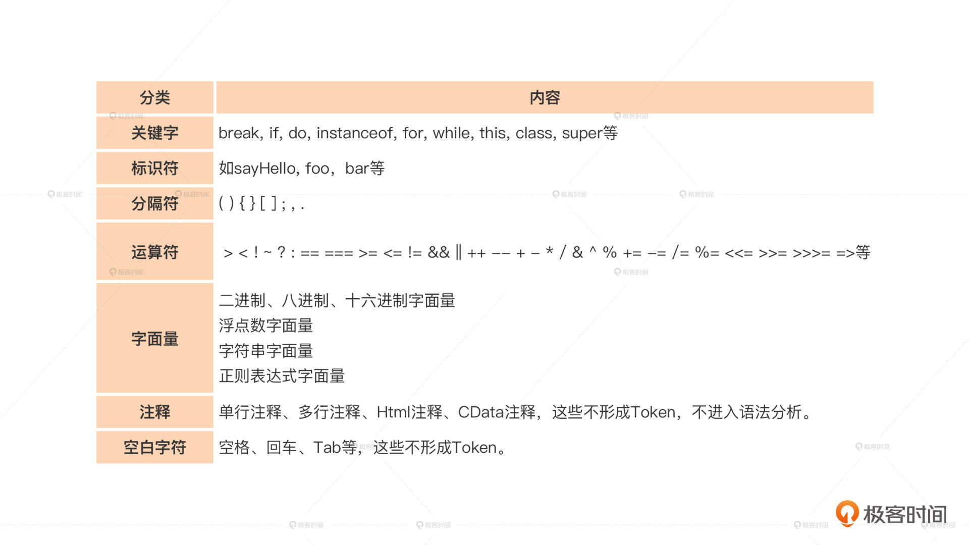 https://img.zhaoweiguo.com/knowledge/images/cores/compilers/langs/lexical-analysis2.jpeg