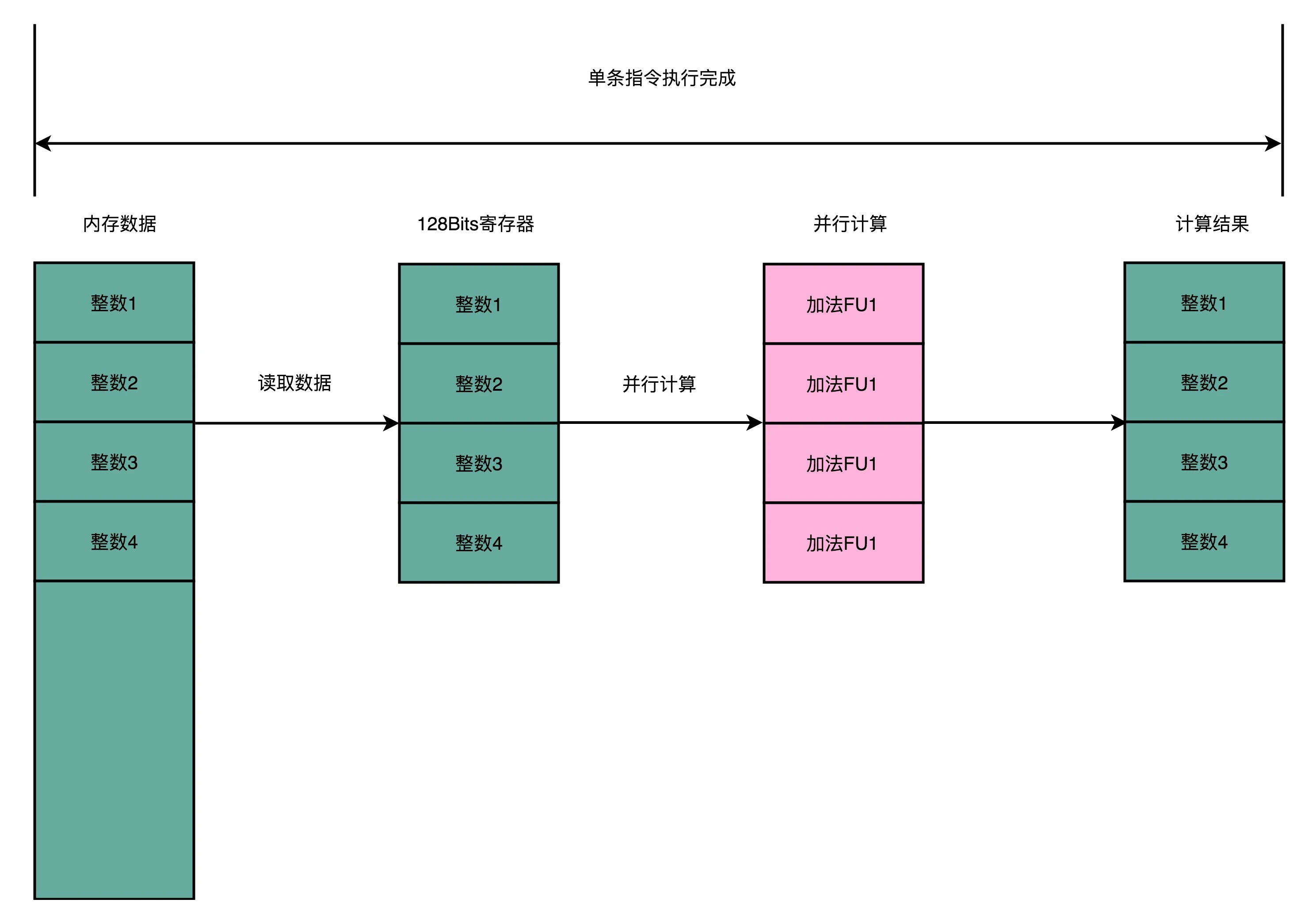https://img.zhaoweiguo.com/knowledge/images/cores/composition-principles/SIMD1.jpeg