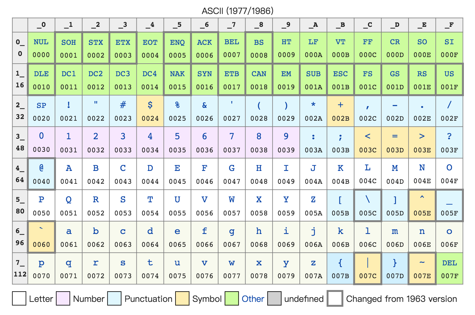 https://img.zhaoweiguo.com/knowledge/images/cores/composition-principles/ascii1.png