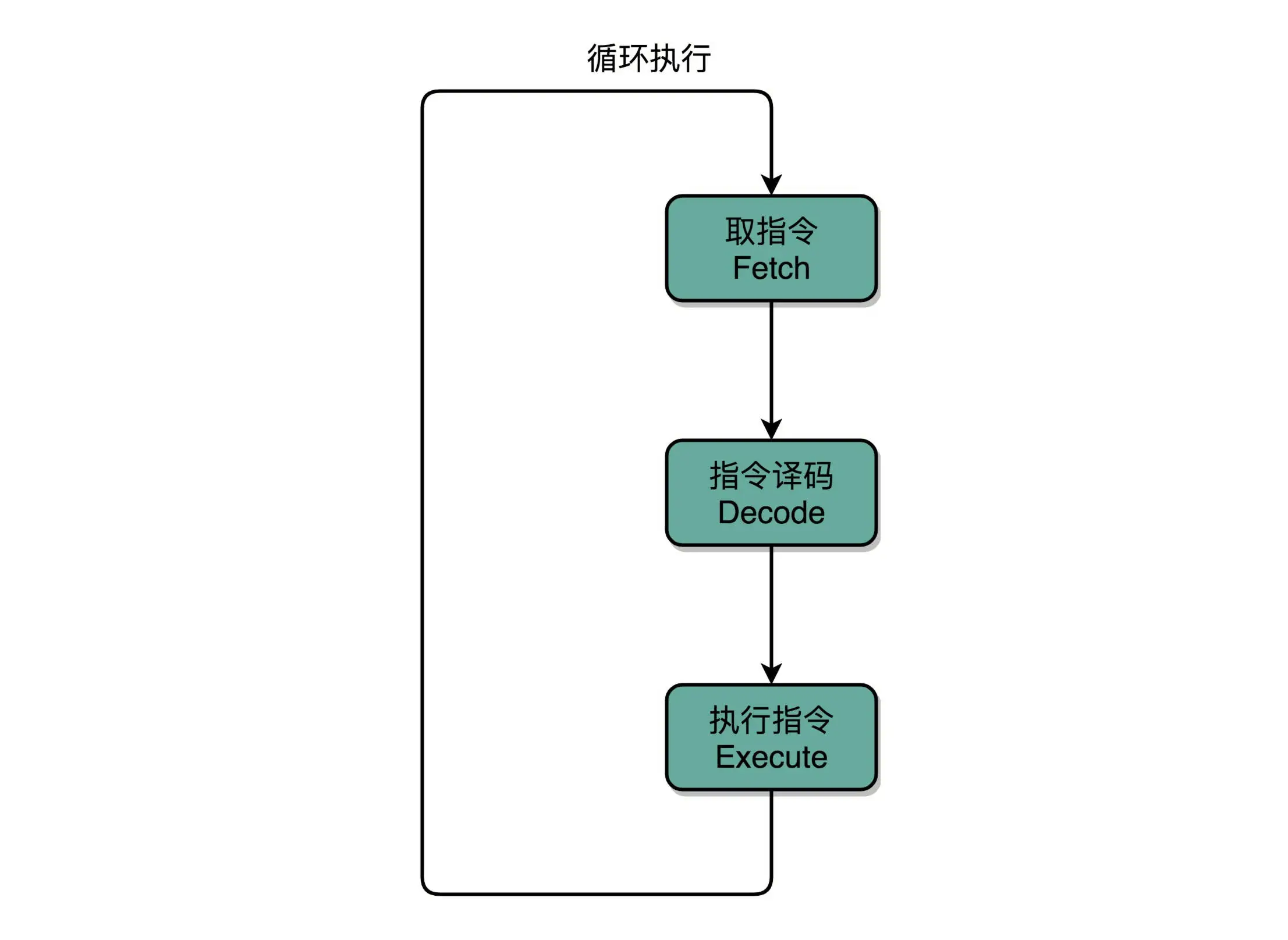 https://img.zhaoweiguo.com/knowledge/images/cores/composition-principles/data-path1.jpg