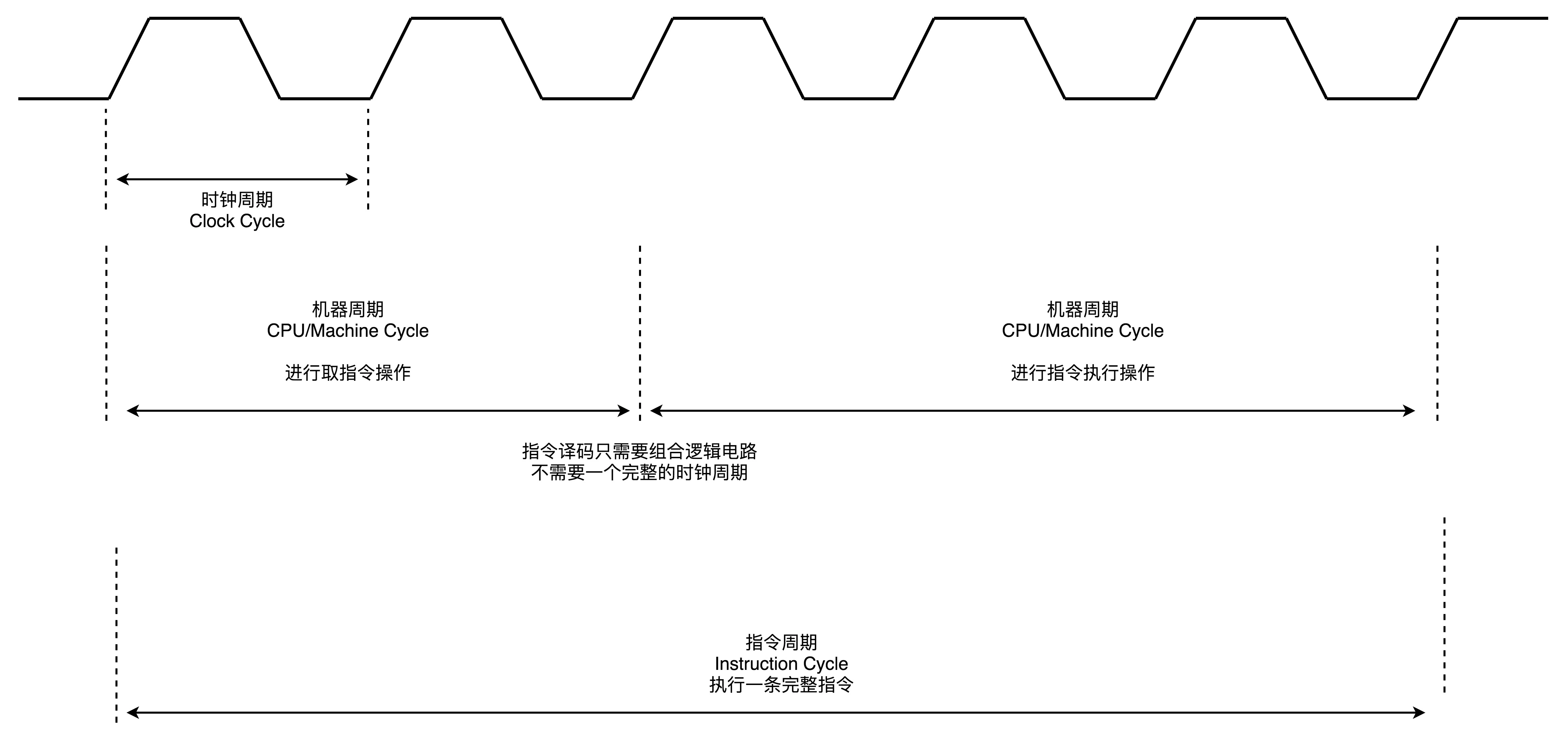 https://img.zhaoweiguo.com/knowledge/images/cores/composition-principles/data-path3-cycle.jpg