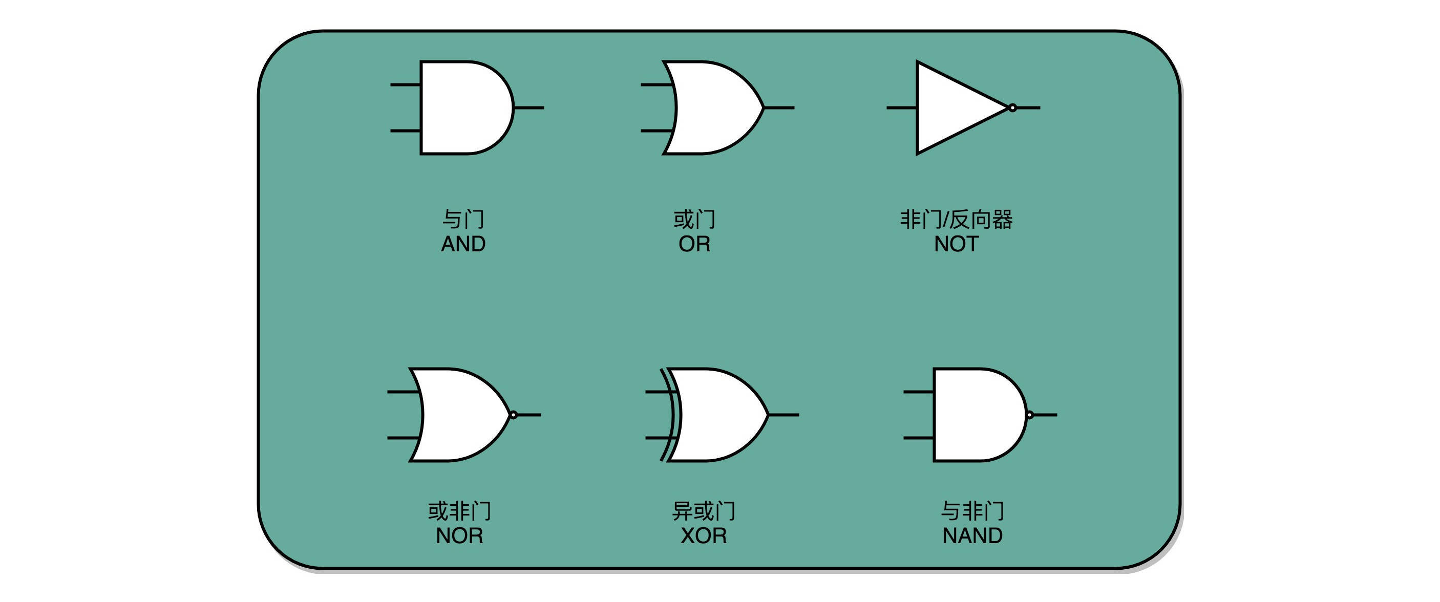 https://img.zhaoweiguo.com/knowledge/images/cores/composition-principles/gate-circuit1.jpeg