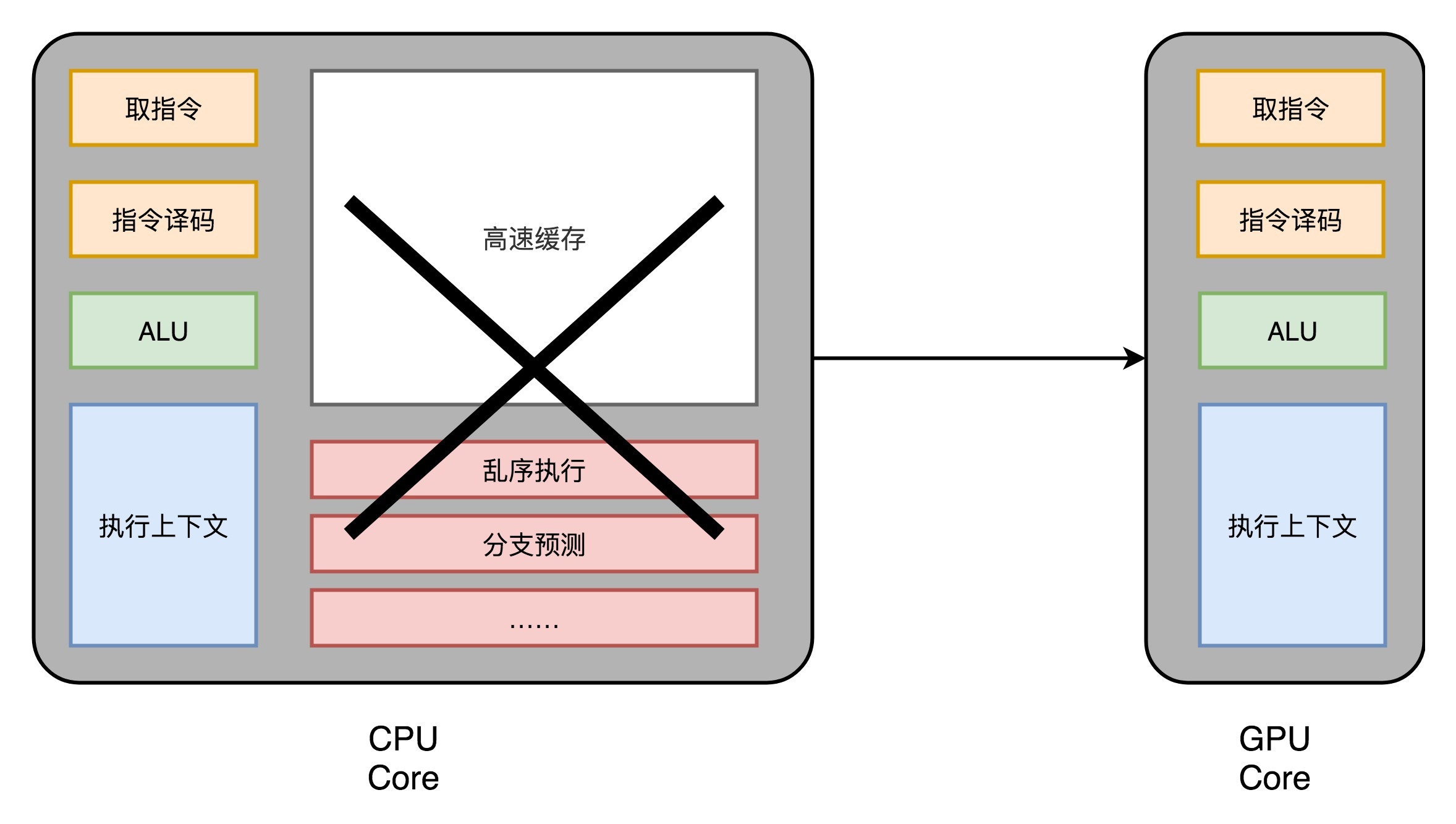 https://img.zhaoweiguo.com/knowledge/images/cores/composition-principles/gpu1.jpeg
