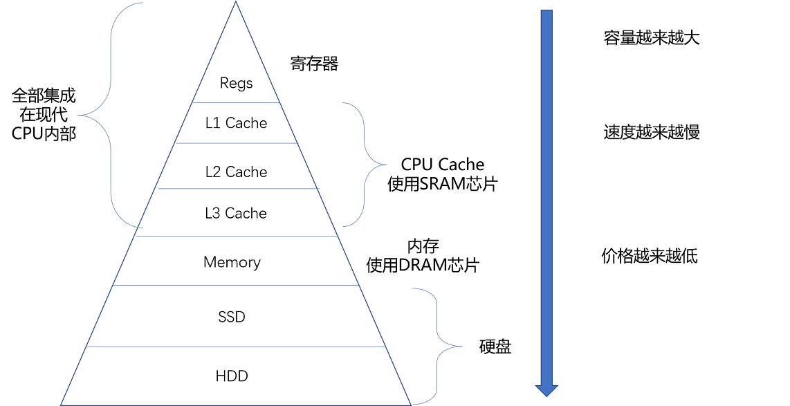 https://img.zhaoweiguo.com/knowledge/images/cores/composition-principles/storage1.png