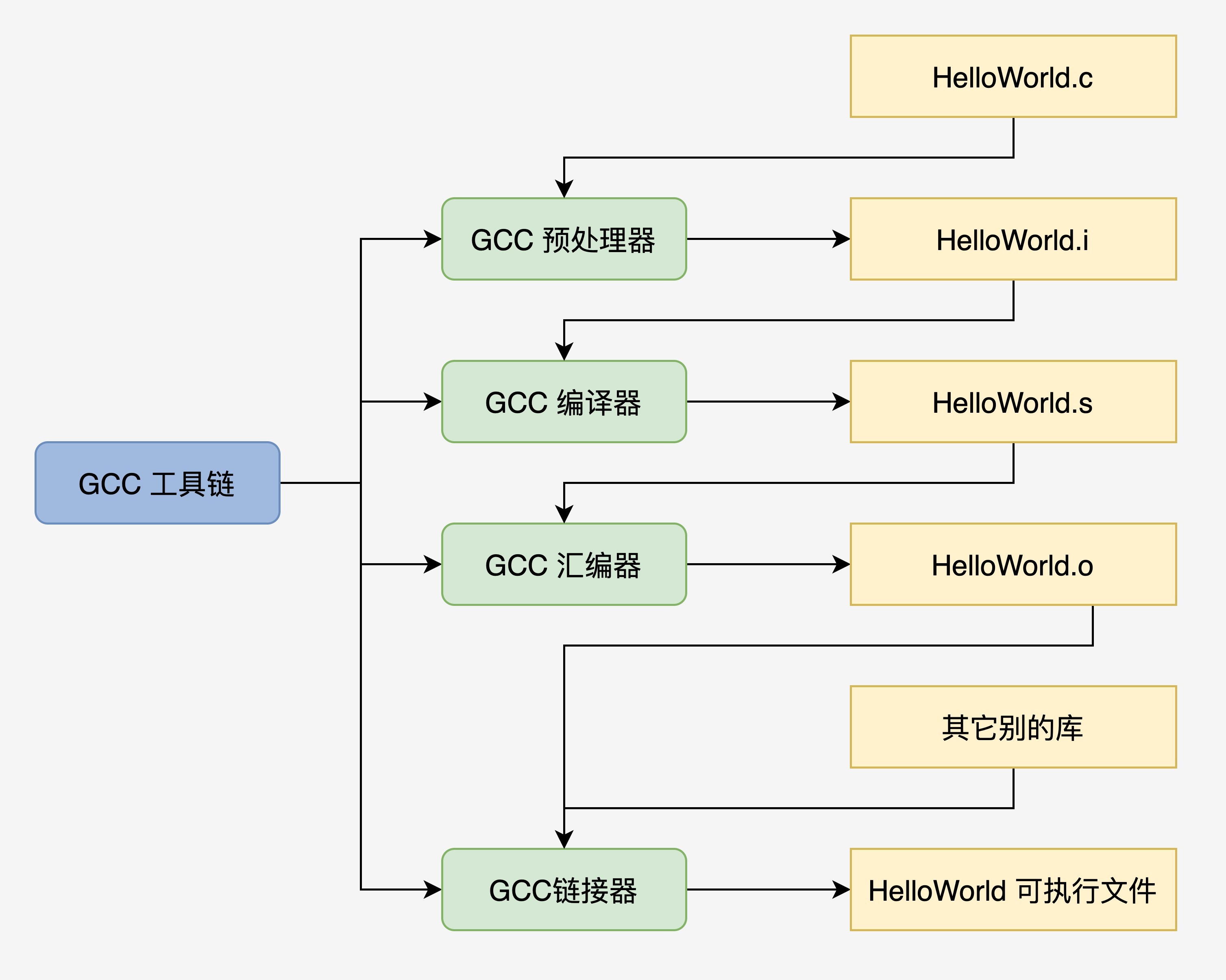 https://img.zhaoweiguo.com/knowledge/images/cores/oses/compiler1.jpeg