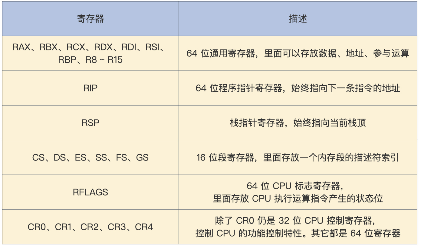 https://img.zhaoweiguo.com/knowledge/images/cores/oses/register3.jpeg