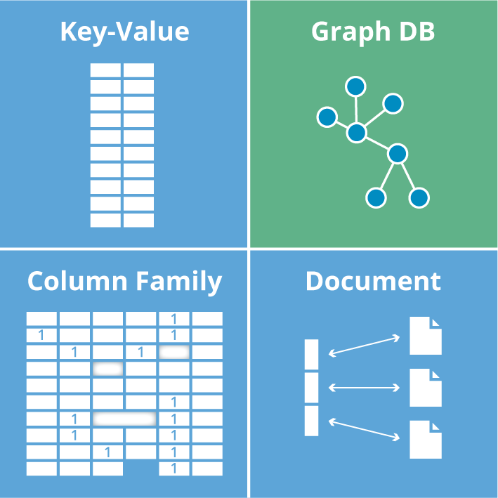 https://img.zhaoweiguo.com/knowledge/images/dbs/nosql-databases-overview.png