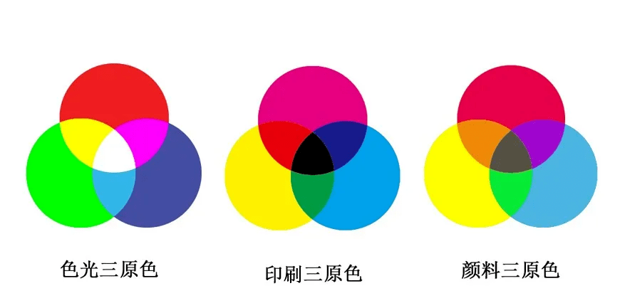 https://img.zhaoweiguo.com/knowledge/images/designs/tricolor.png