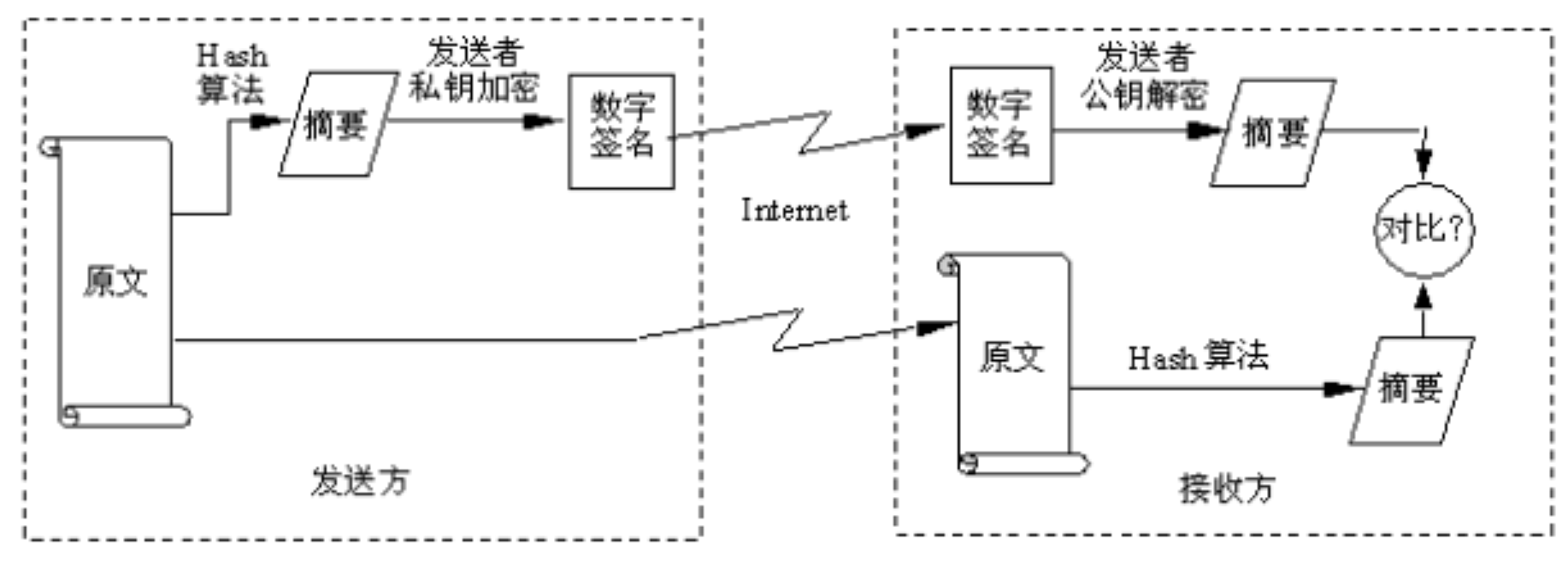 https://img.zhaoweiguo.com/knowledge/images/encrypts/digital_signature1.png