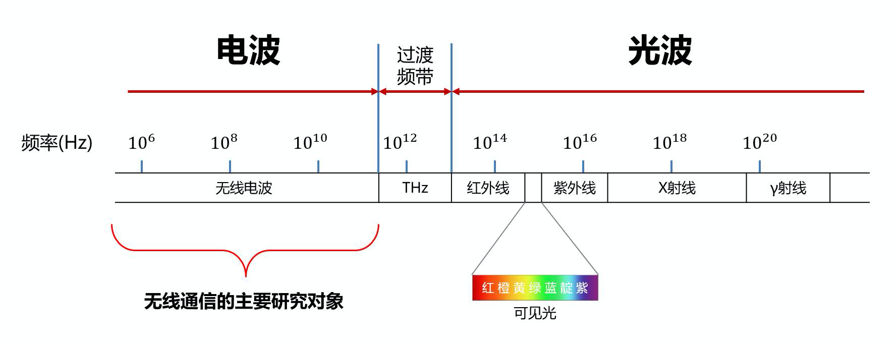 https://img.zhaoweiguo.com/knowledge/images/iots/airband.png