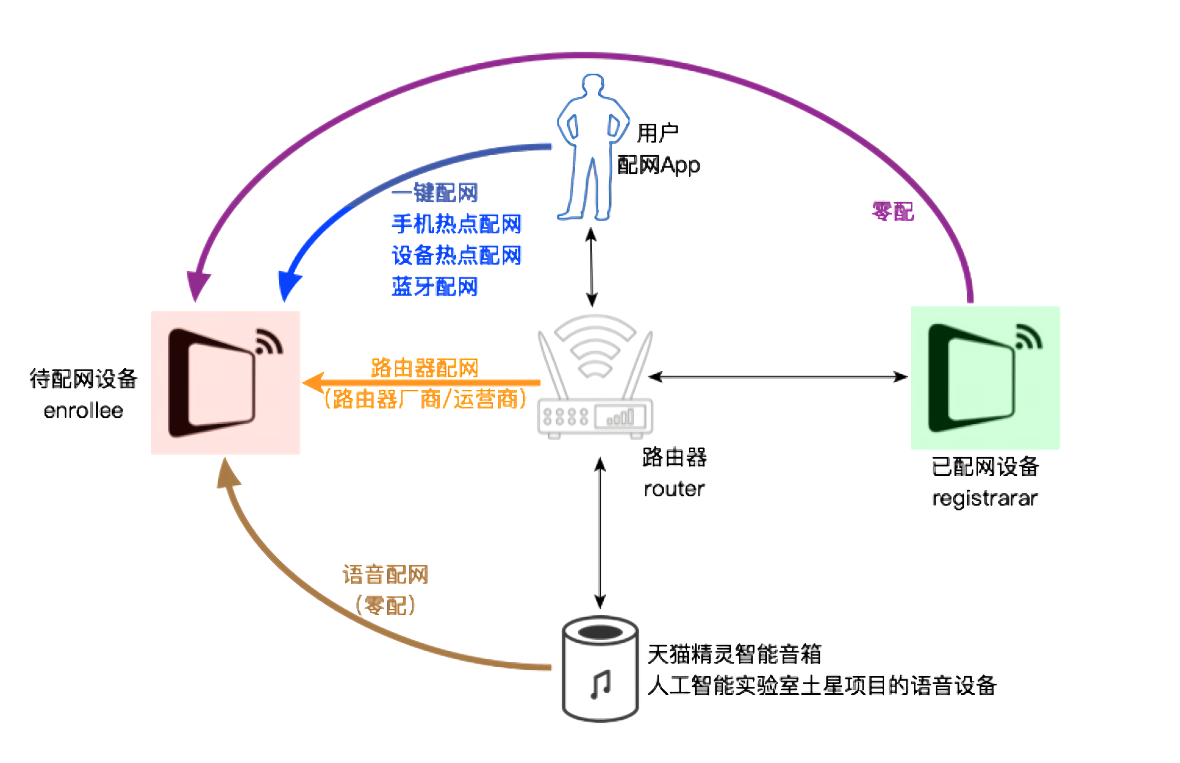 https://img.zhaoweiguo.com/knowledge/images/iots/wifi2.png