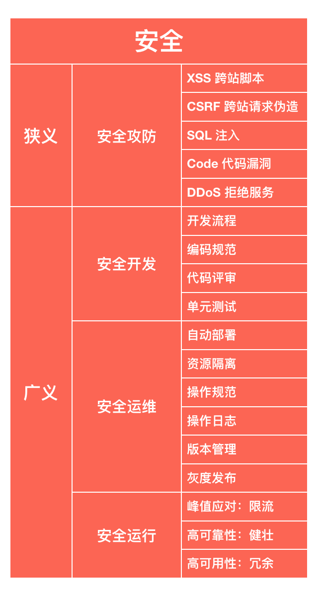 https://img.zhaoweiguo.com/knowledge/images/jikes/jinjies/security1.png