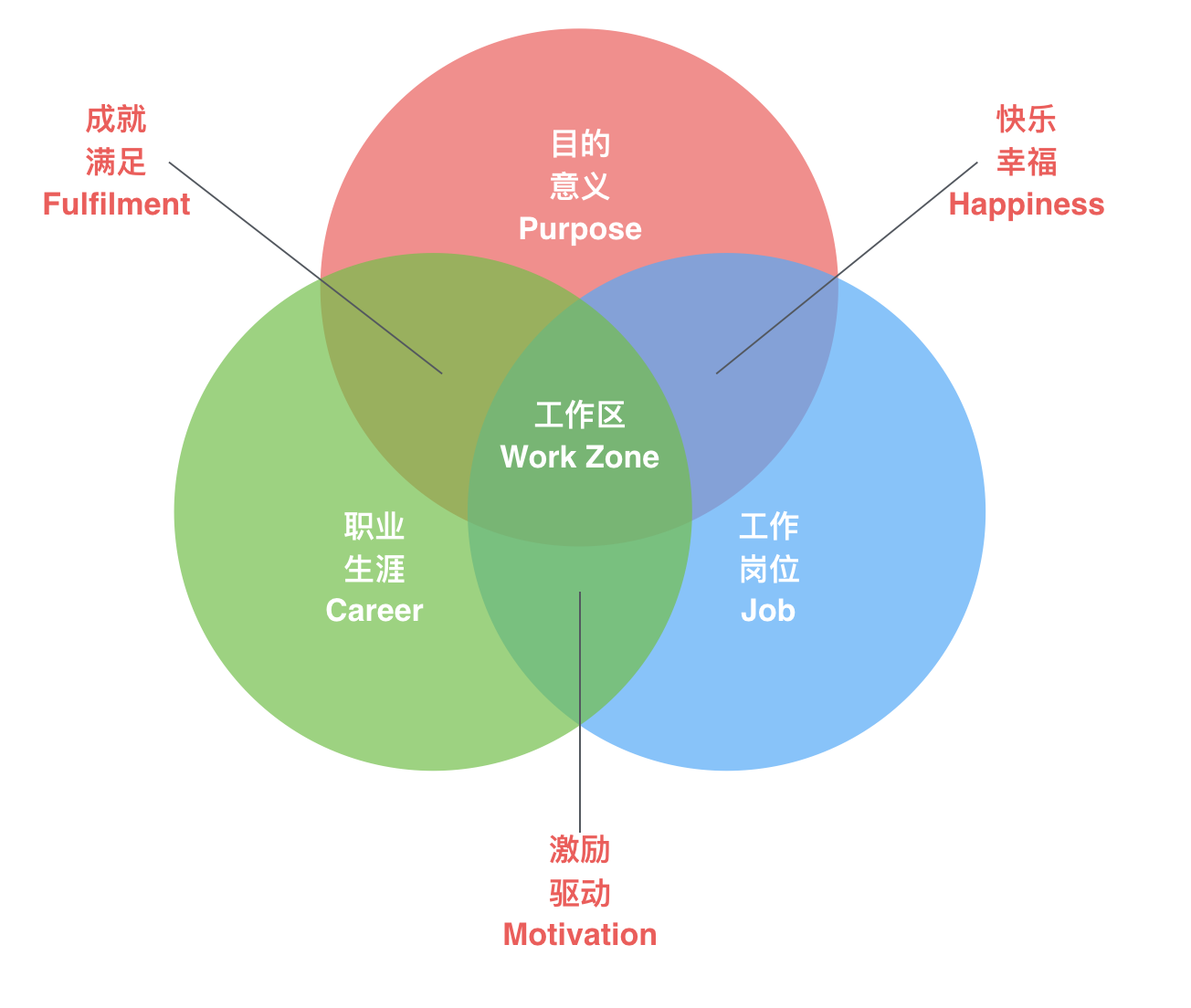 https://img.zhaoweiguo.com/knowledge/images/jikes/jinjies/work-zone1.png