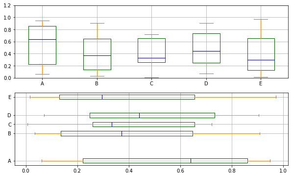 https://img.zhaoweiguo.com/knowledge/images/languages/pythons/opensources/matplotlib_box_demo1.png