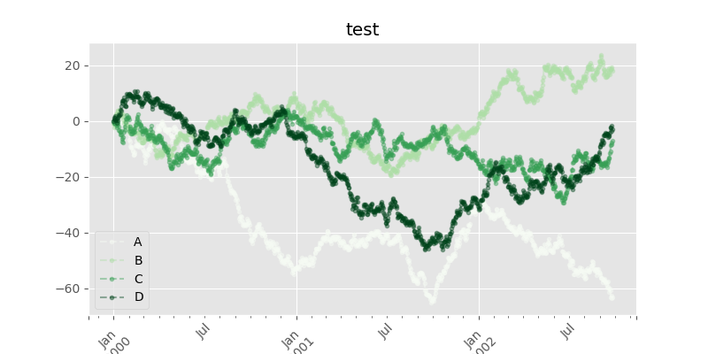 https://img.zhaoweiguo.com/knowledge/images/languages/pythons/opensources/matplotlib_demo1.png