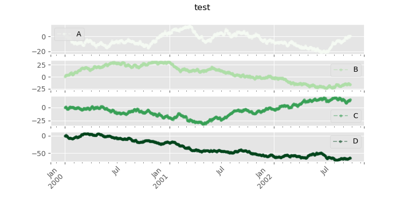 https://img.zhaoweiguo.com/knowledge/images/languages/pythons/opensources/matplotlib_demo2.png