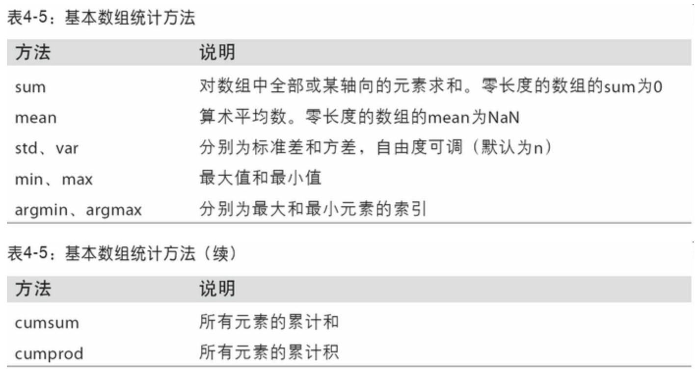 https://img.zhaoweiguo.com/knowledge/images/languages/pythons/opensources/numpy_func5.png