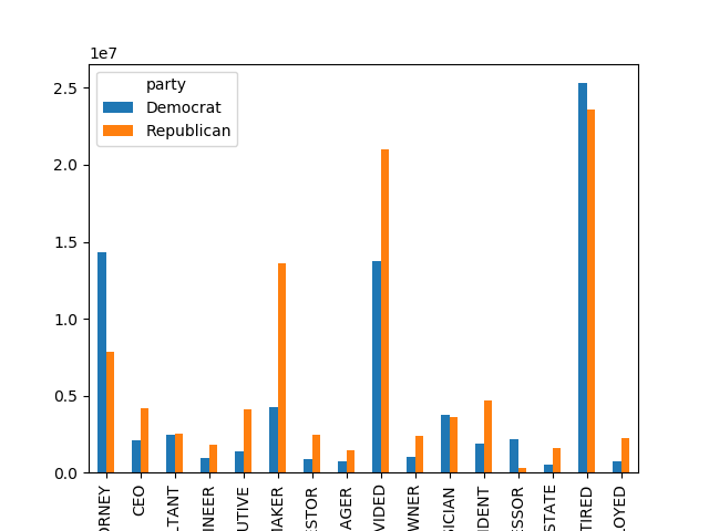 https://img.zhaoweiguo.com/knowledge/images/languages/pythons/opensources/pandas_demo2.png