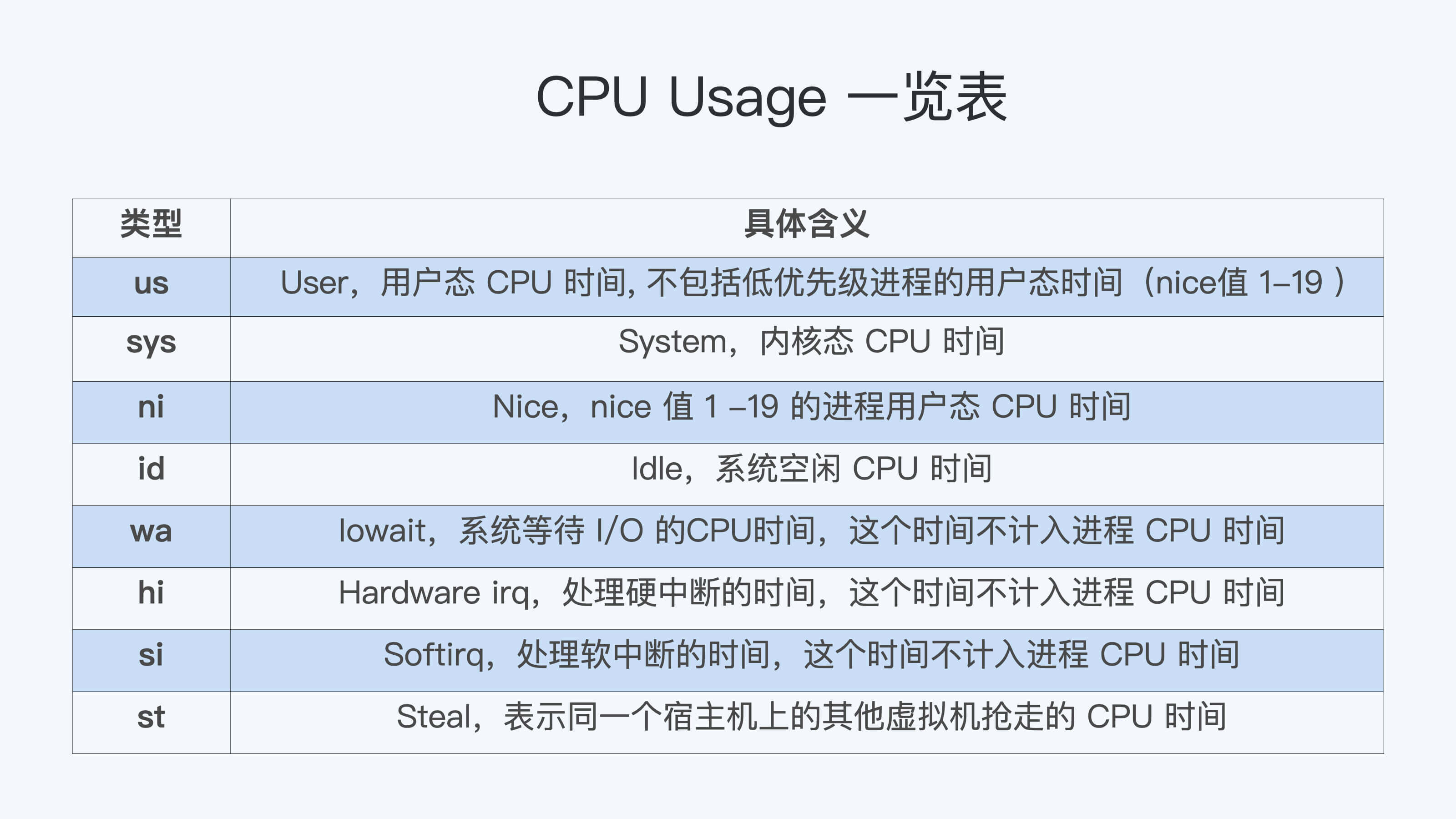 https://img.zhaoweiguo.com/knowledge/images/linuxs/kernels/cpu3.jpeg