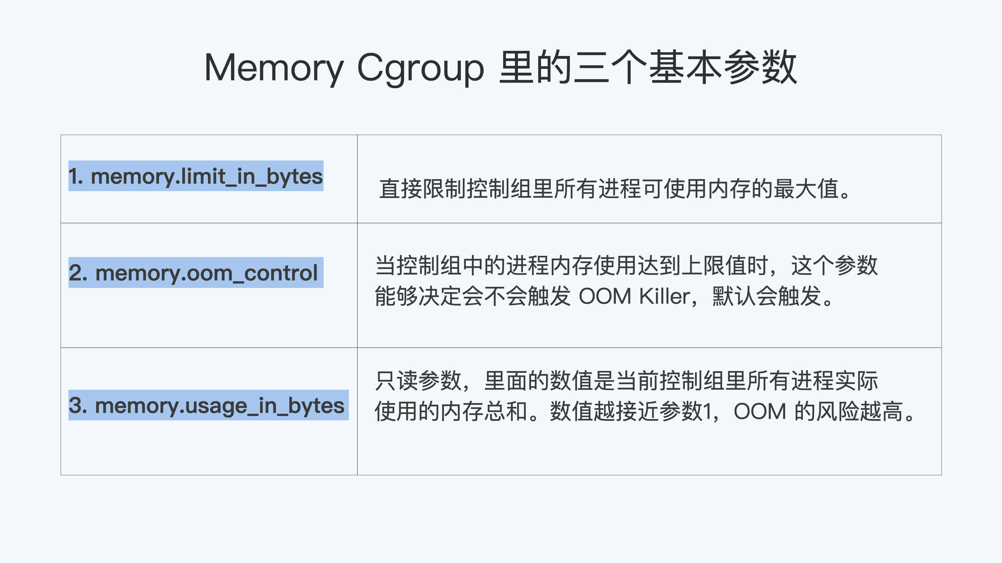 https://img.zhaoweiguo.com/knowledge/images/linuxs/kernels/memory1.jpeg