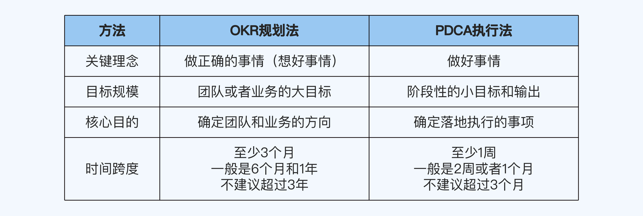 https://img.zhaoweiguo.com/knowledge/images/managements/PDCA1.jpeg