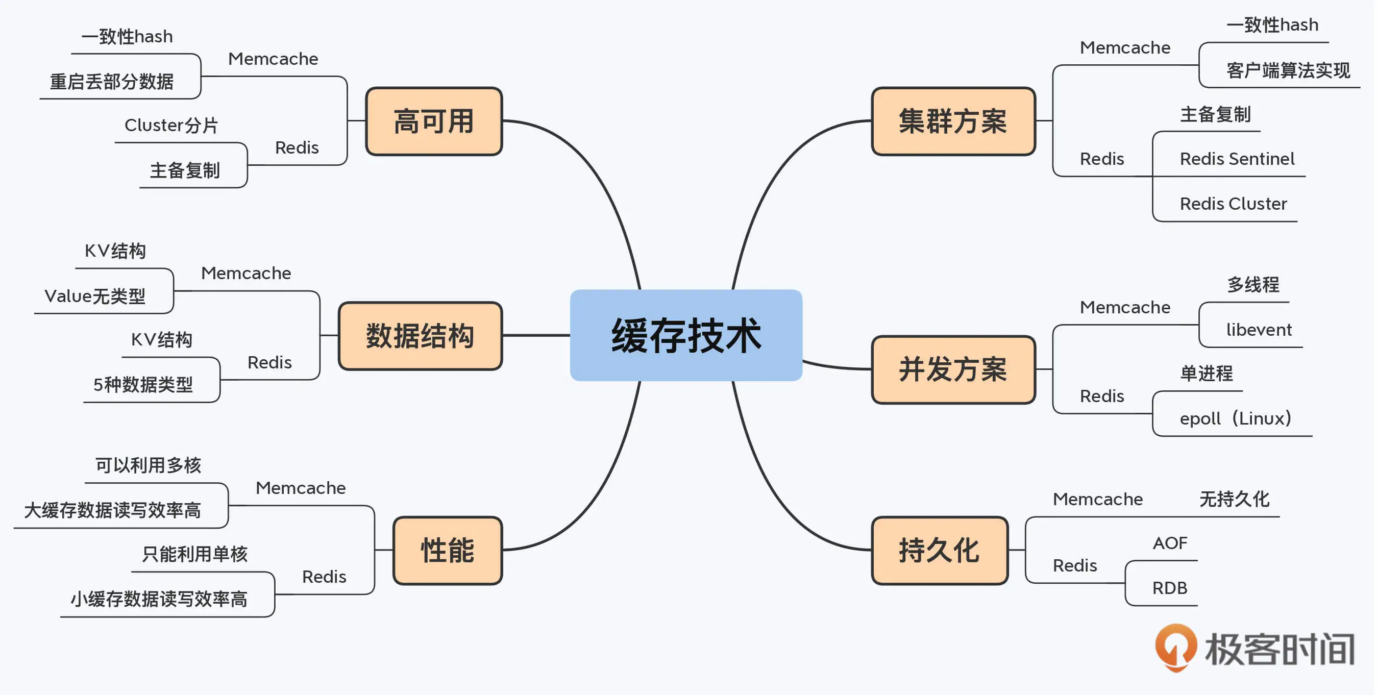 https://img.zhaoweiguo.com/knowledge/images/managements/learn3.2.webp