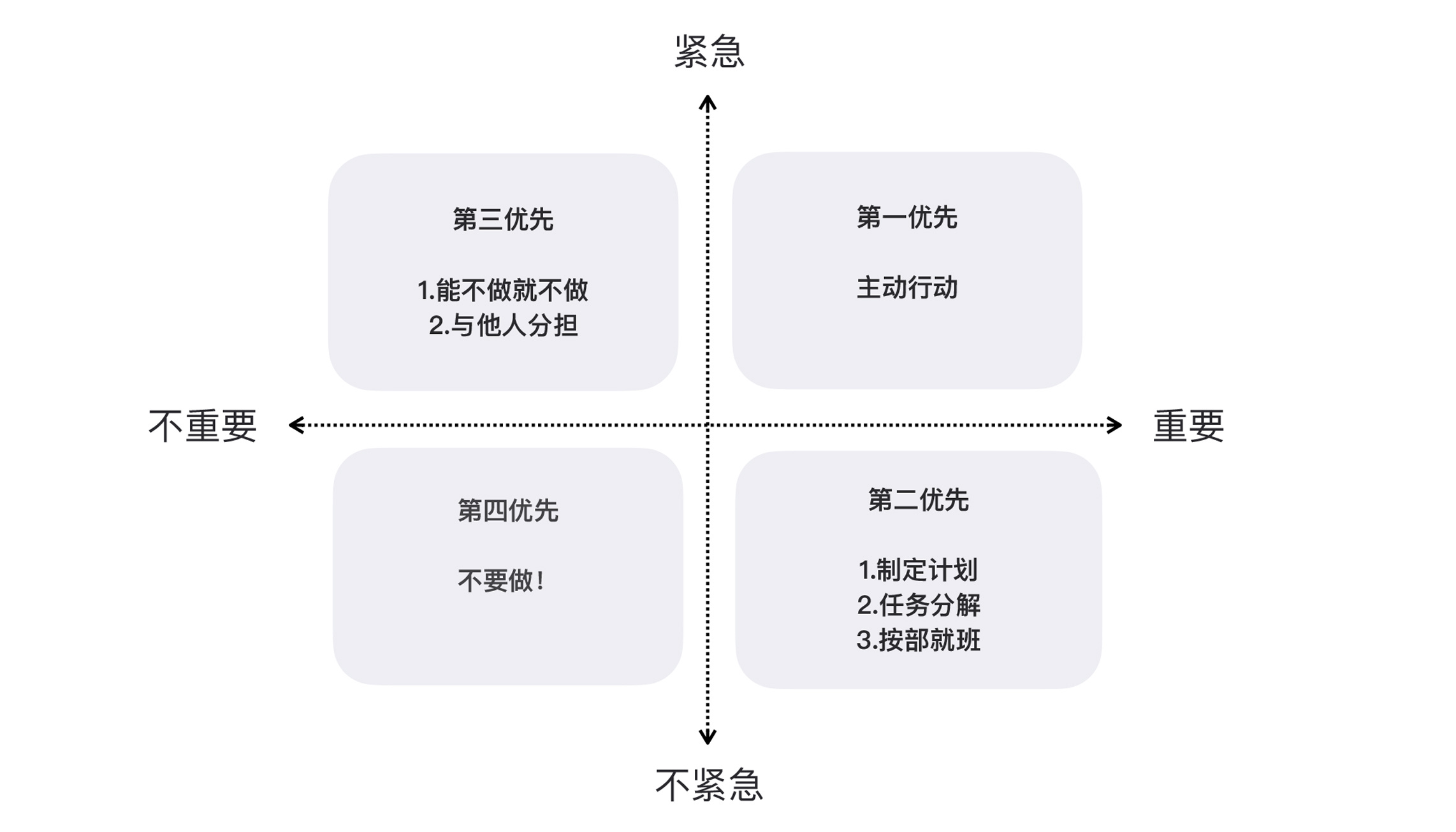 https://img.zhaoweiguo.com/knowledge/images/managements/time_management1.jpeg